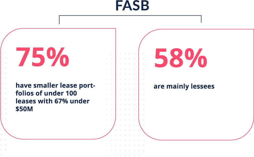 FASB Mobile Stats | EZLease