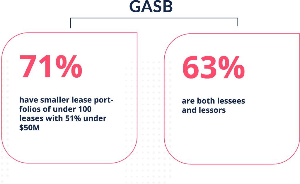 GASB results | EZLease
