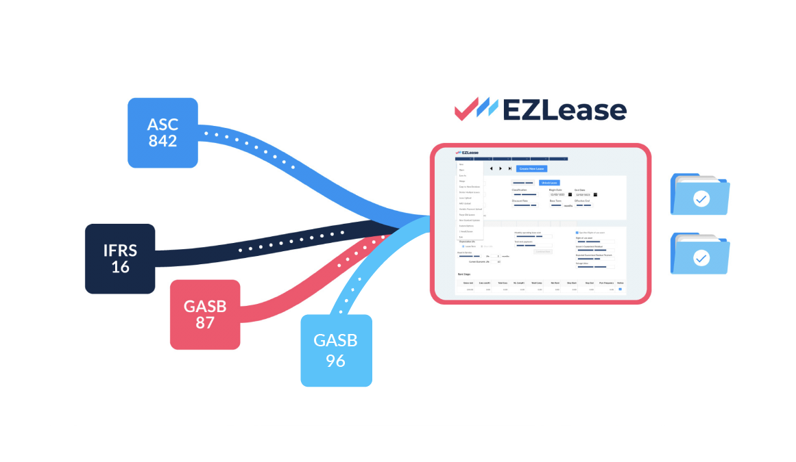 EZLease lease accounting software