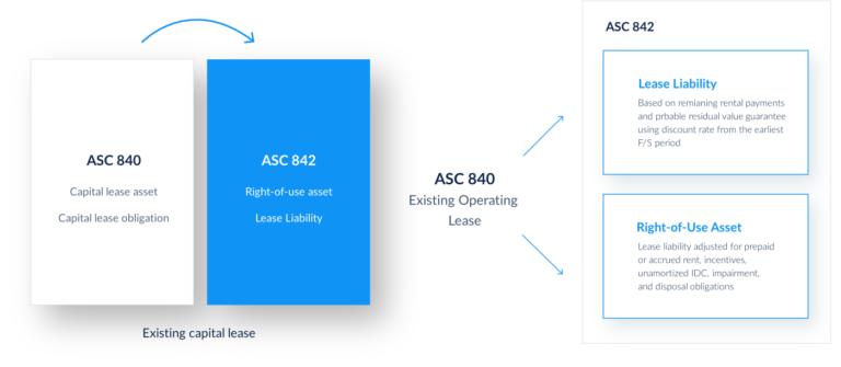 ASC 842 Lease Accounting Software - EZLease