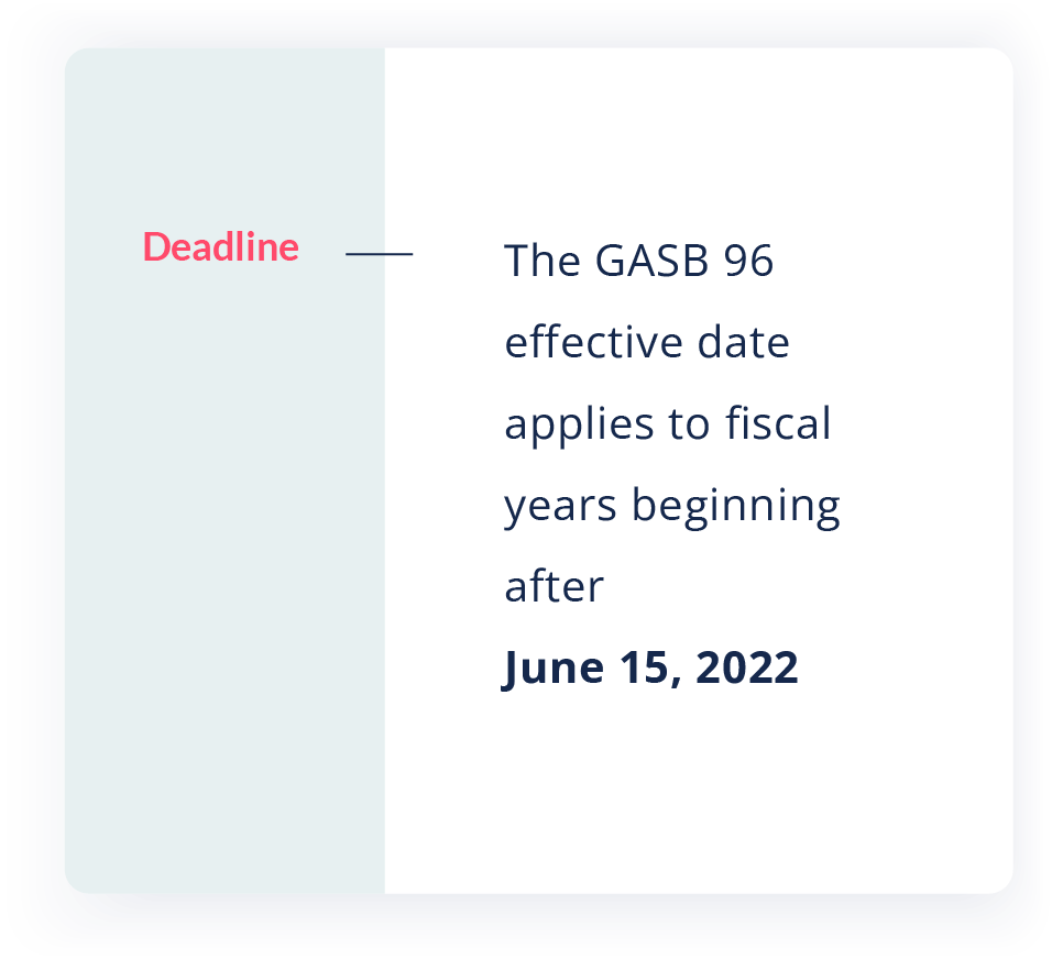 GASB 96 Effective Date