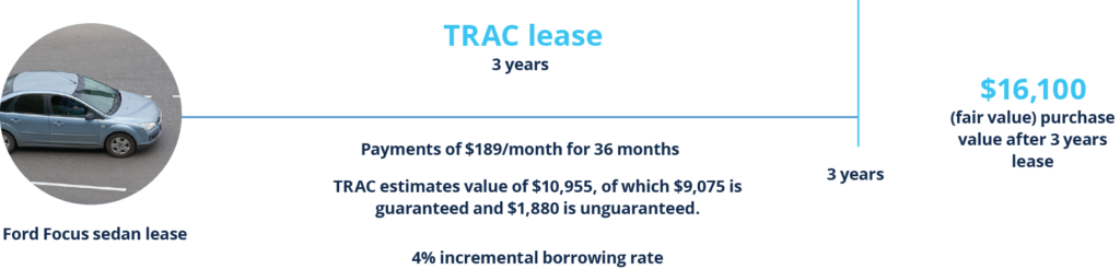 TRAC lease example